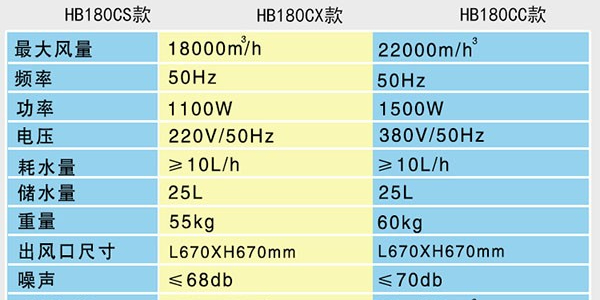汽車4S店通風降溫冷風機，環保空調廠家
