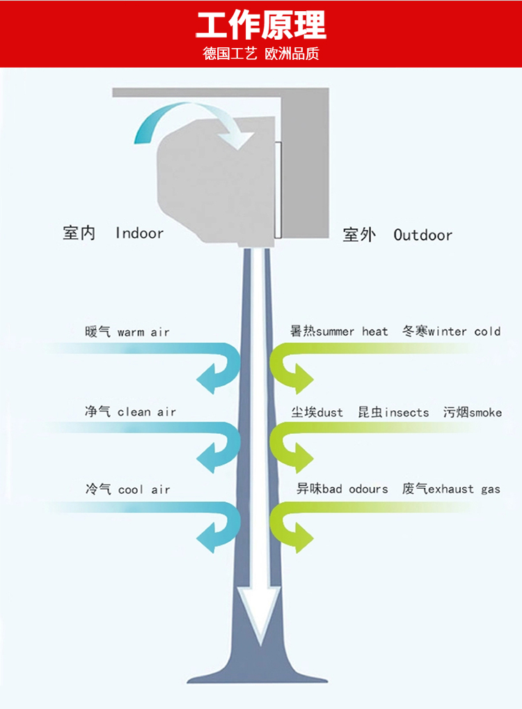 F-_小葉3_冷風(fēng)機(jī)淘寶2017_風(fēng)幕機(jī)淘寶_加高款_加高款詳情頁(yè)_08
