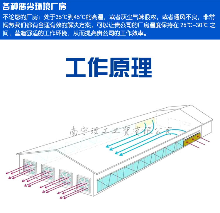 負壓風機工作原理
