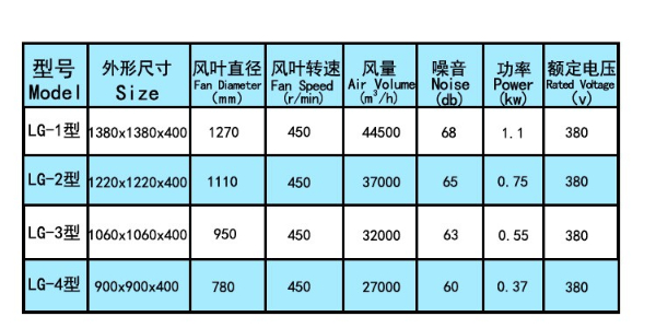 草菇種植場(chǎng)用負(fù)壓風(fēng)機(jī)，廣西負(fù)壓風(fēng)機(jī)