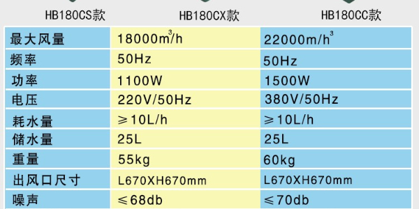 機(jī)房用冷風(fēng)機(jī)降溫，環(huán)?？照{(diào)廠家