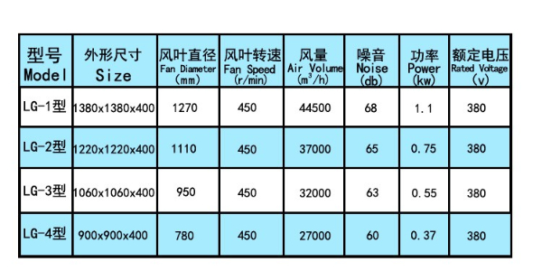 毛紡廠通風換氣負壓風機，南寧風機廠家