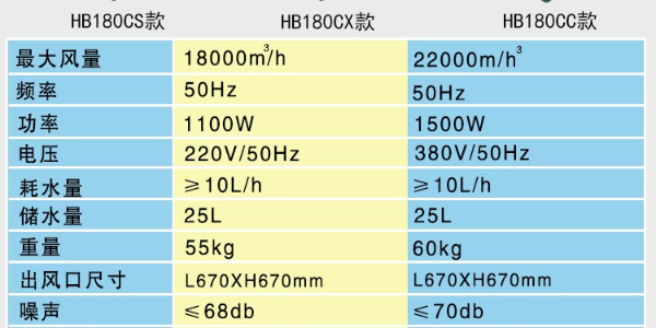 醫(yī)院通風(fēng)降溫用冷風(fēng)機(jī)，環(huán)?？照{(diào)廠家